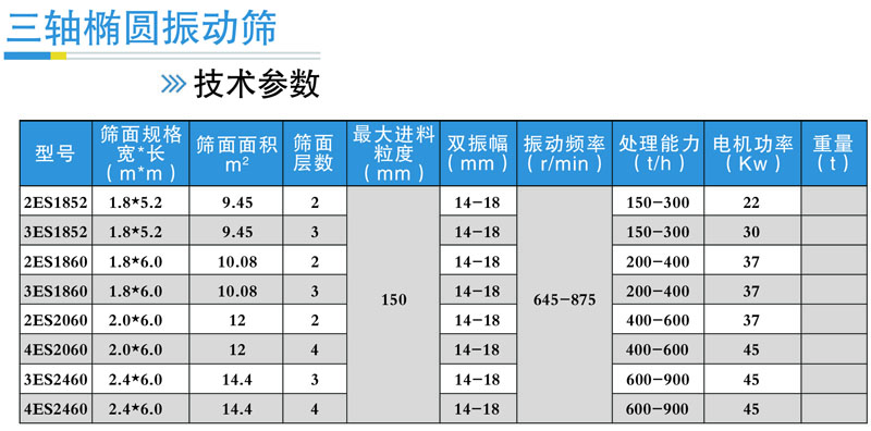 橢圓水平振動篩參數(shù)