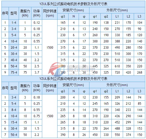 立式振動電機(jī)技術(shù)參數(shù)