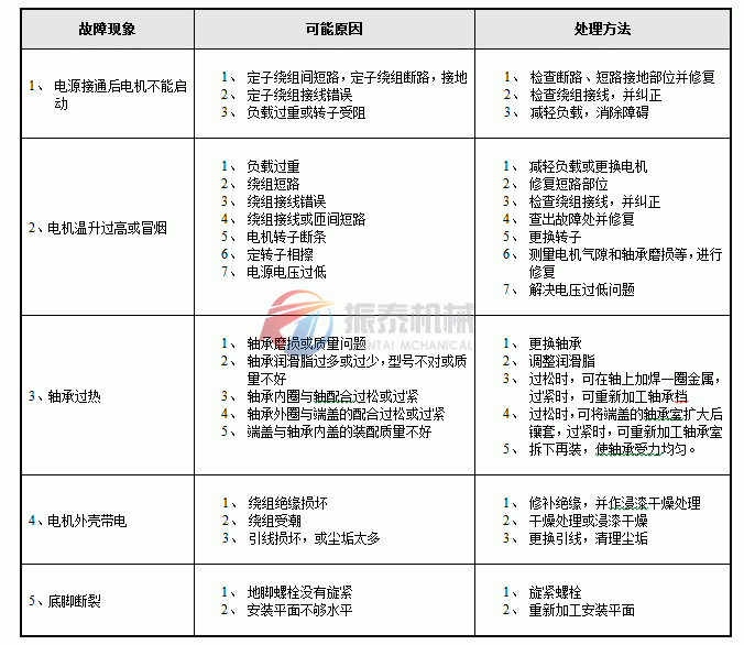 直排篩常見問(wèn)題解決方法